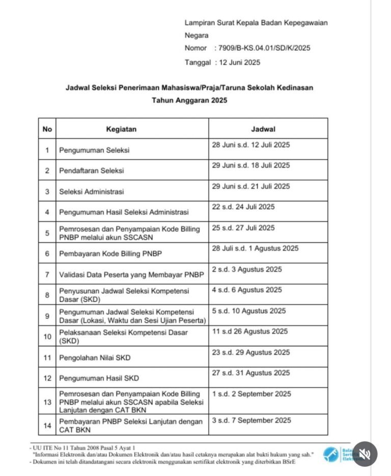 Jadwal Pendaftaran Sekolah Kedinasan 2025