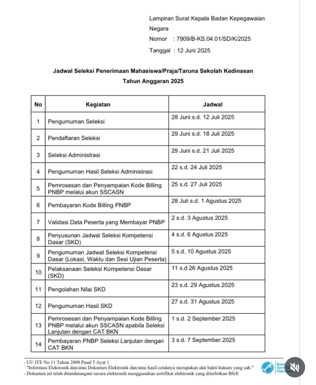 Pendaftaran Sekolah Kedinasan 2025 Resmi Dibuka, Ini Jadwal dan Formasi Lengkapnya